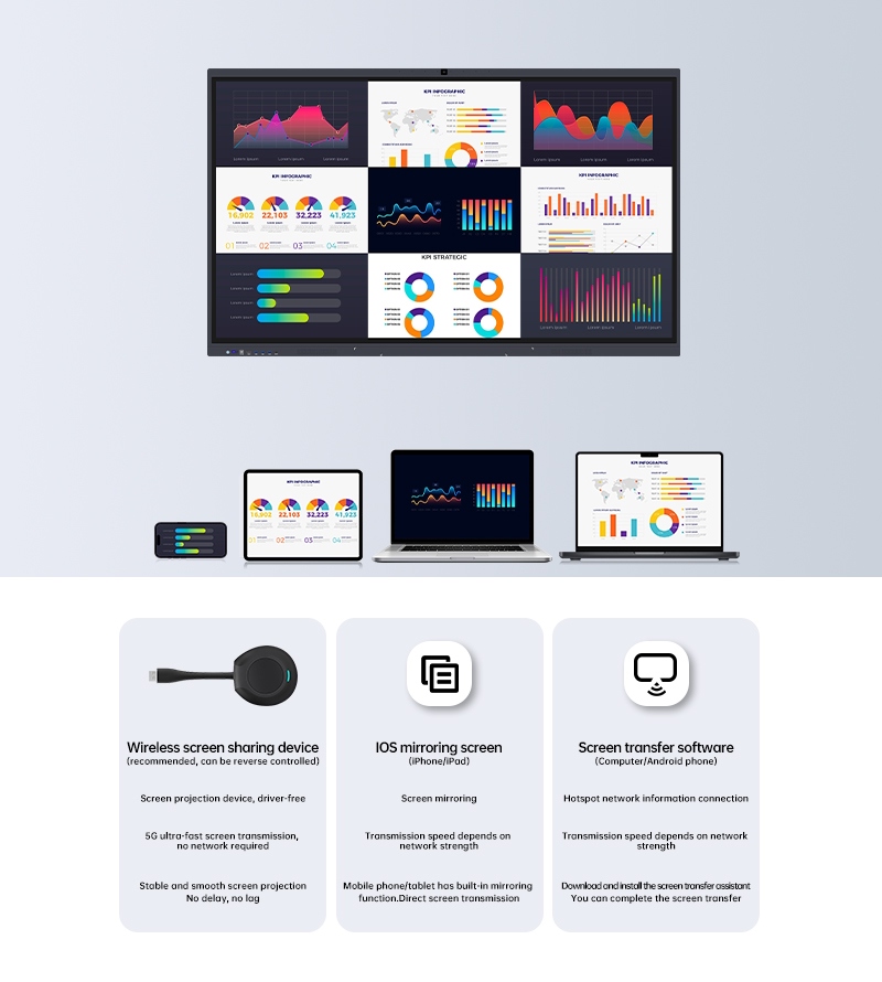 Cut the Cord: Přijetí budoucnosti bezdrátového sdílení obrazovky