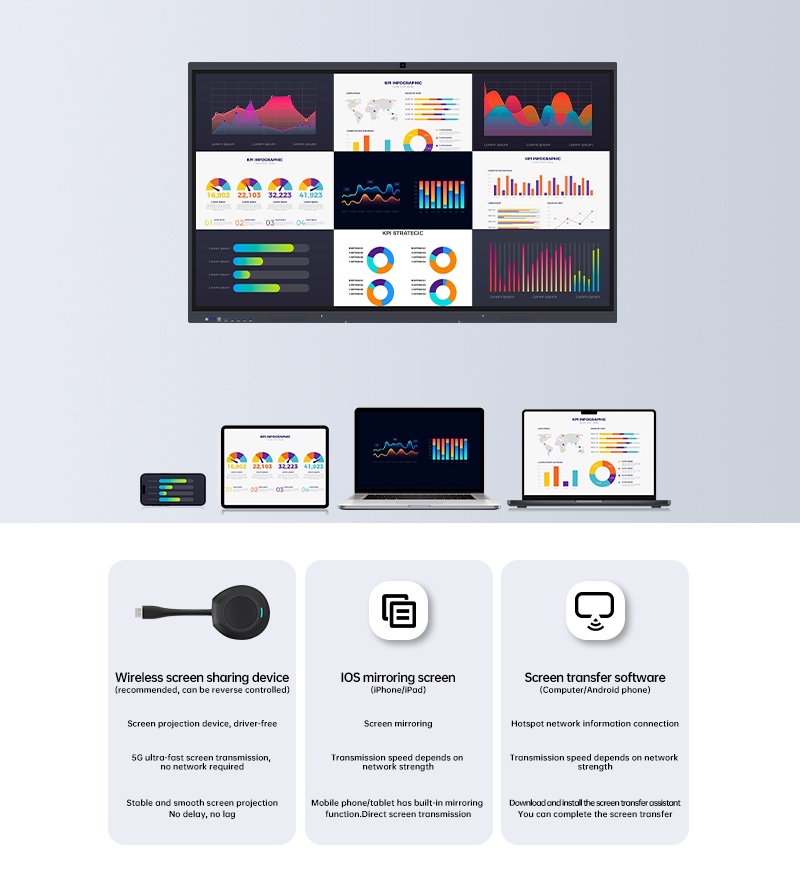 Jak může bezdrátová projekce obrazovky zjednodušit spolupráci na více obrazovkách?