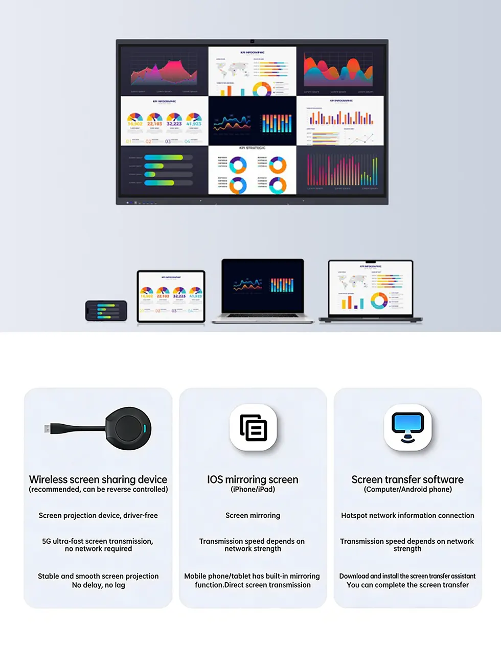 All-in-One Interactive Display